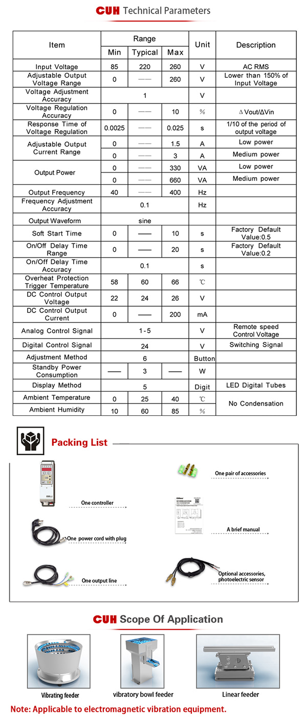 Bộ điều khiển CUH SDVC31-M