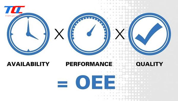 Lợi ích của việc sử dụng OEE là gì?