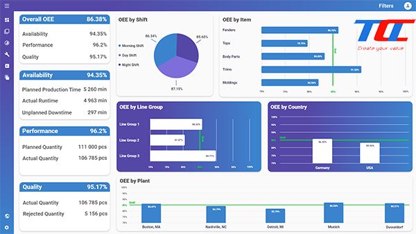 Sử dụng Phần mềm thu thập dữ liệu OEE để tăng năng suất