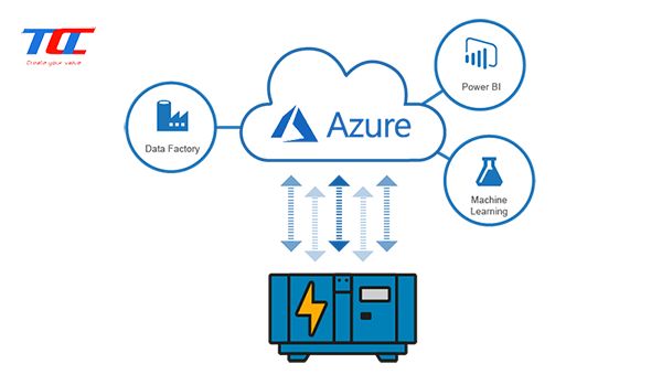 Wise Scada - Ứng dụng vào quản lý và giám sát tổng thể