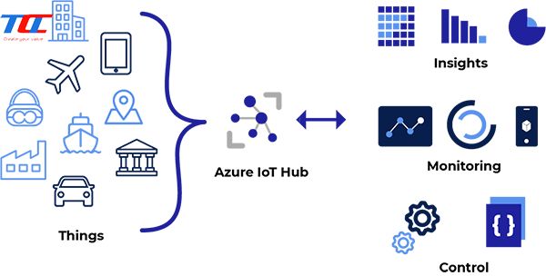Wise PME - Ứng dụng giám sát và tiết kiệm năng lượng