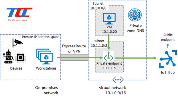 Wise IoT - Ứng dụng quản lý và nâng cao hiệu quả sử dụng máy móc, thiết bị