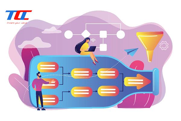 "Nút cổ chai" trong quy trình sản xuất có thể xuất hiện ở đâu?